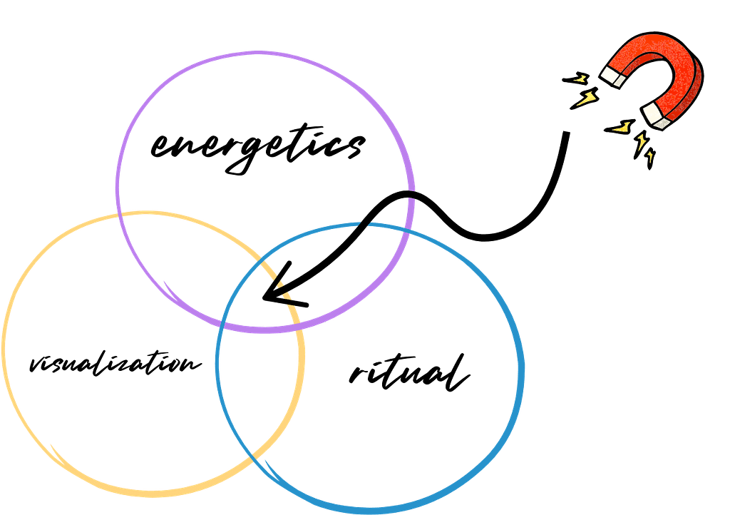 my-methodologies